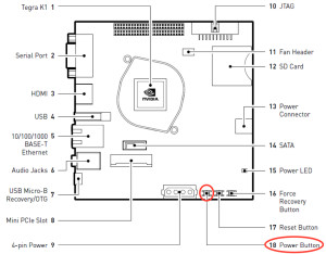 Power Switch on Jetson TK1