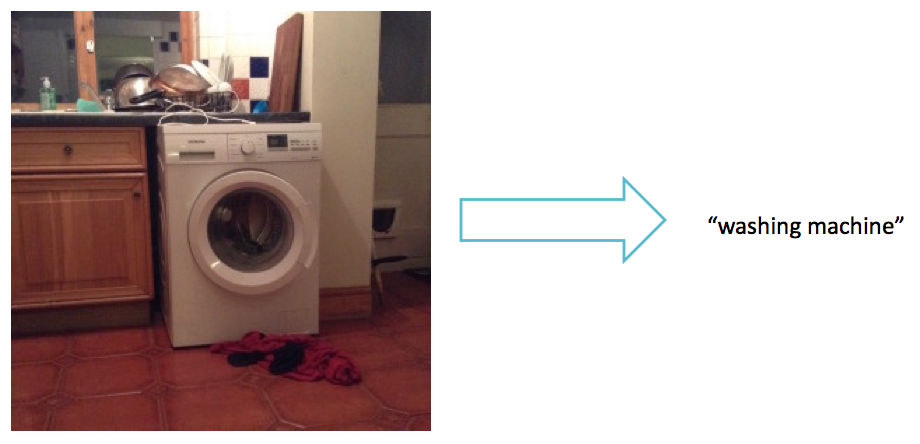 recognising a washing machine