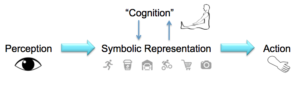 AI view of intelligence